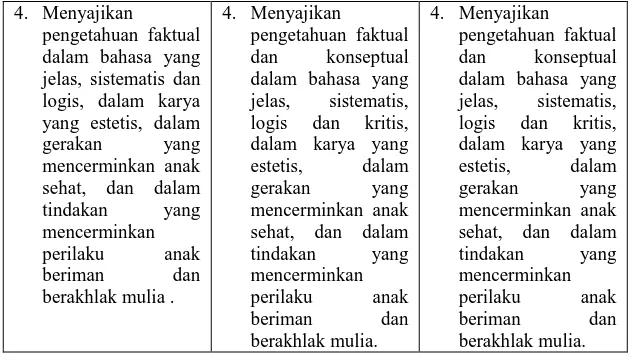 Tabel 5. Mata pelajaran Sekolah Dasar/Madrasah Ibtidaiyah 