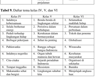 Tabel 9.  Daftar tema kelas IV, V, dan VI 