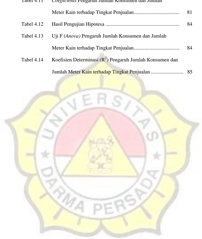 Tabel 4.11  Coefficients Pengaruh Jumlah Konsumen dan Jumlah 