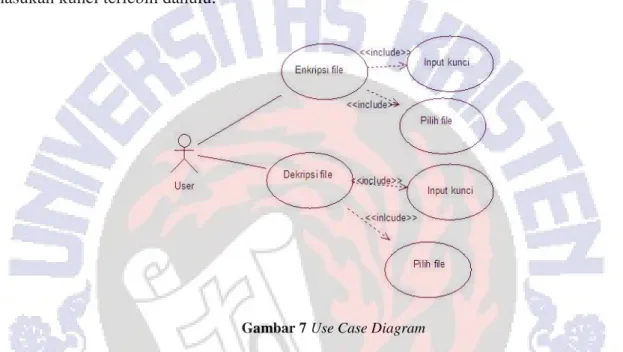 Gambar 7 Use Case Diagram  