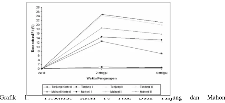 Grafik 1. 