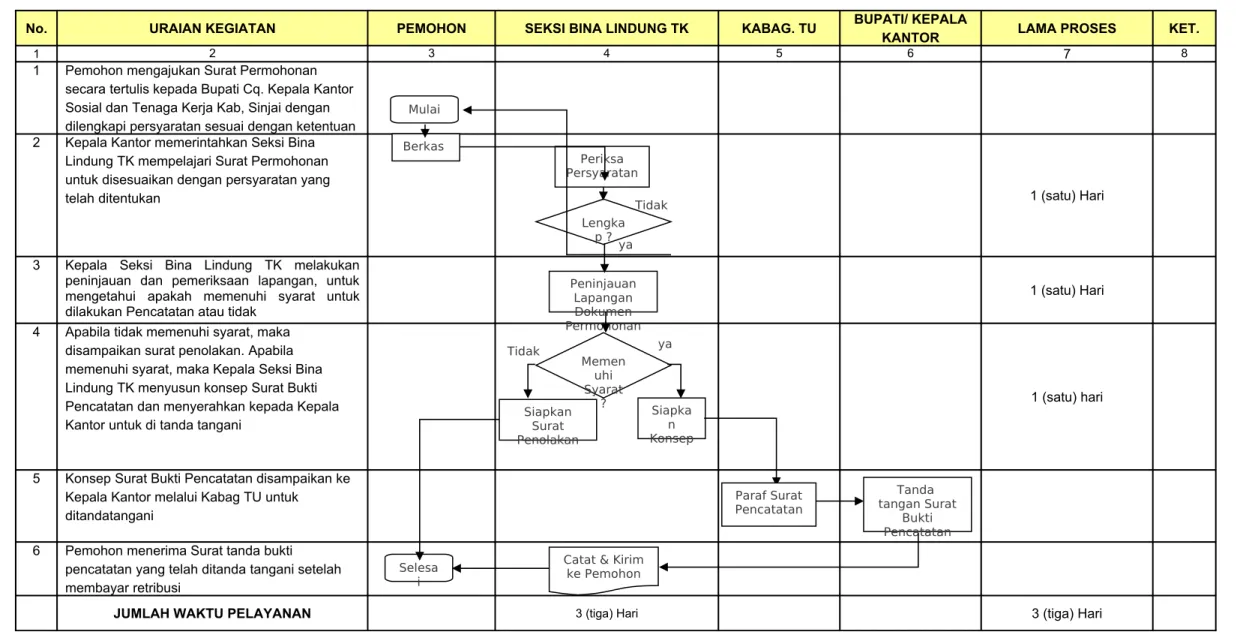 Diagram Alur Kerja