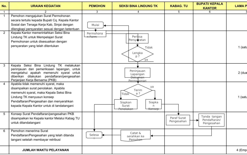 Diagram Alur Kerja