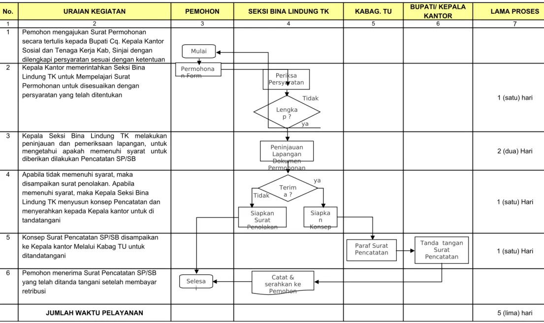 Diagram Alur Kerja