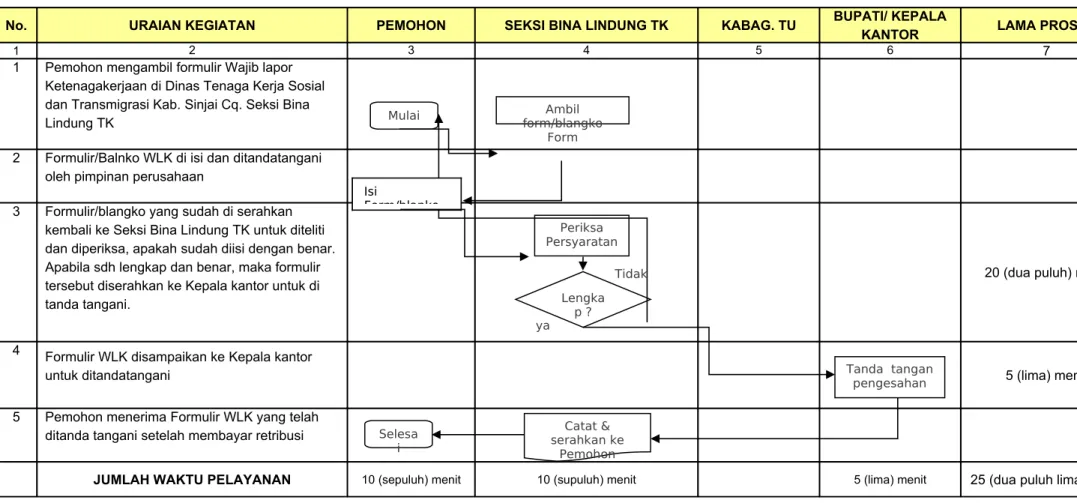 Diagram Alur Kerja