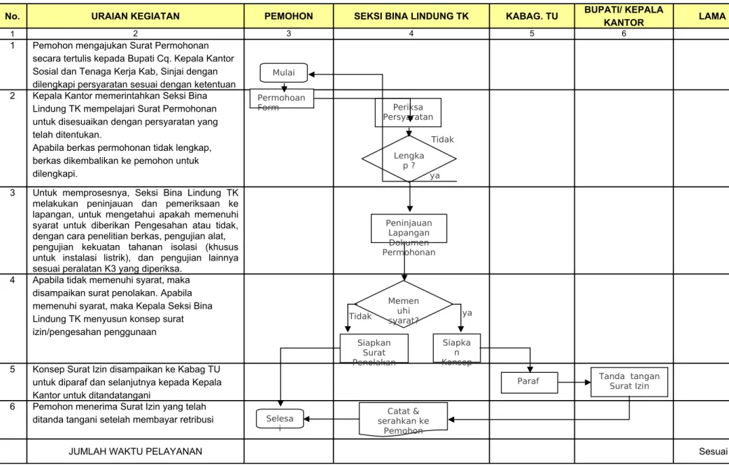 Diagram Alur Kerja