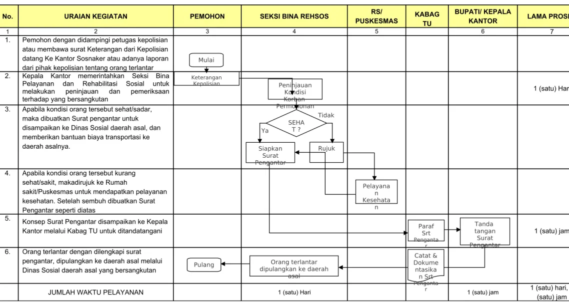 Diagram Alur Kerja