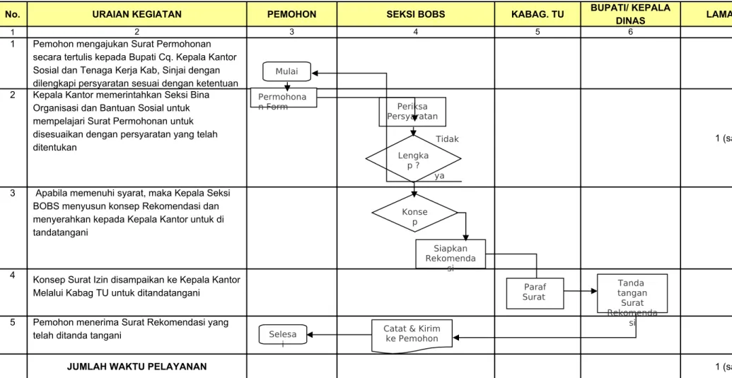 Diagram Alur Kerja