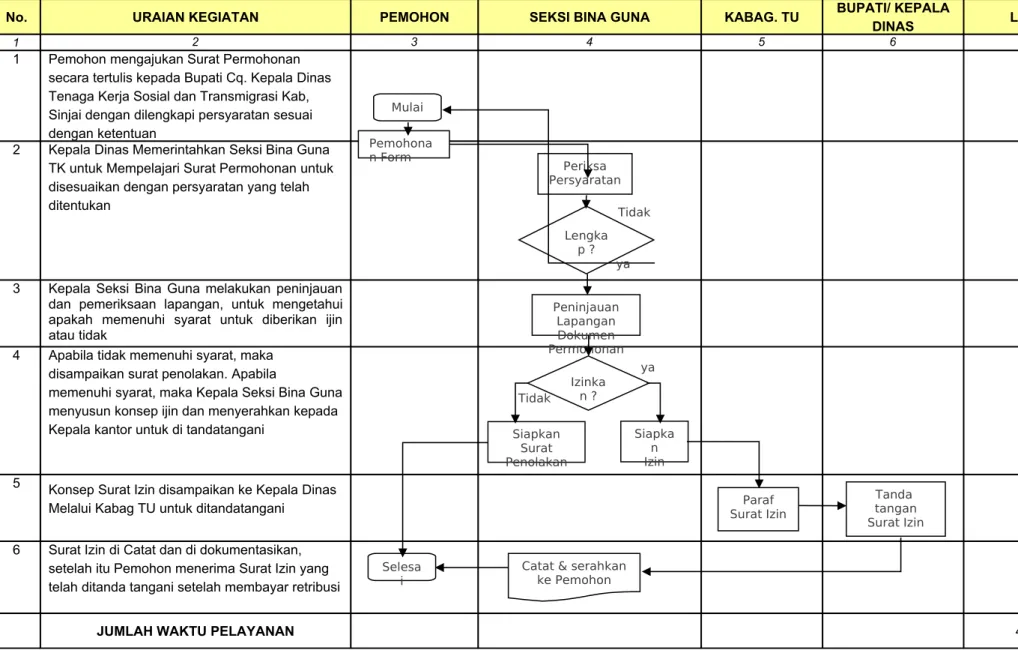 Diagram Alur Kerja