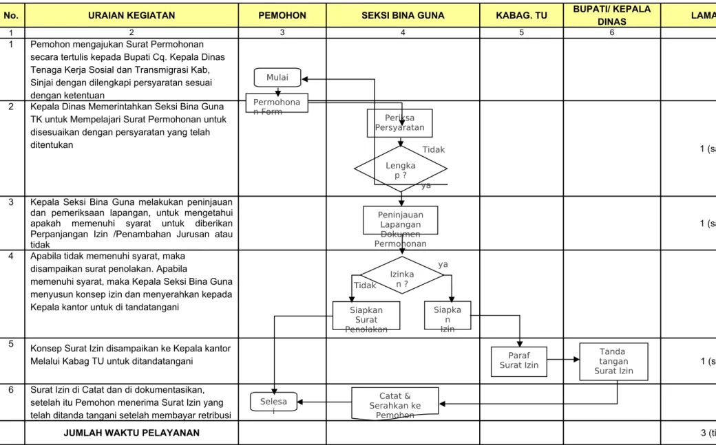 Diagram Alur Kerja