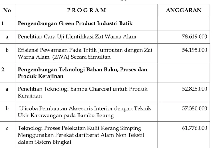 Tabel 1. Rencana Anggaran 