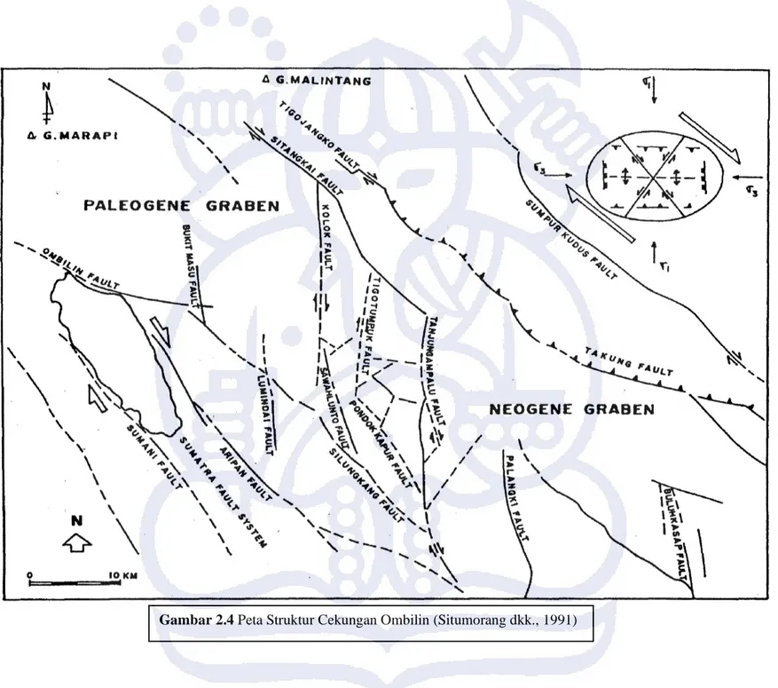 Gambar 2.4 Peta Struktur Cekungan Ombilin (Situmorang dkk., 1991) 