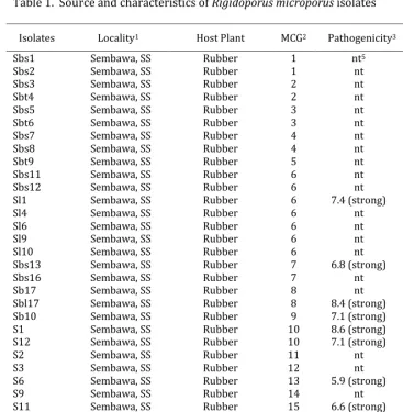 Table 1.  Source and characteristics of Rigidoporus microporus isolates   