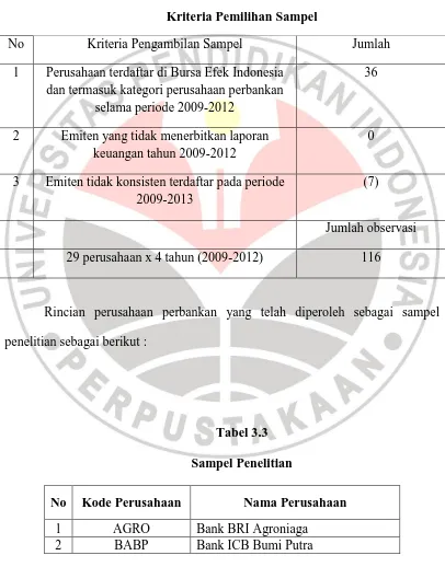 Tabel 3.2 Kriteria Pemilihan Sampel 