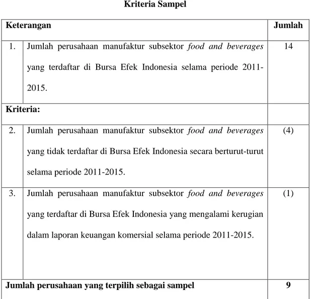 Tabel 3.4  Kriteria Sampel 