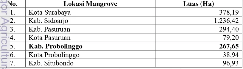Tabel 4. Luas ekosistem mangrove propinsi jawa timur tahun 2010 menurut citra 