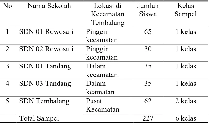 Tabel 3. Sampel penelitian 