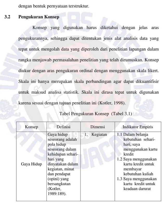 Tabel Pengukuran Konsep  (Tabel 3.1) 