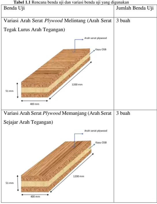 Tabel 1.1 Rencana benda uji dan variasi benda uji yang digunakan 