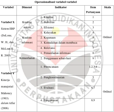 Tabel 3.1 Operasionalisasi variabel-variabel 