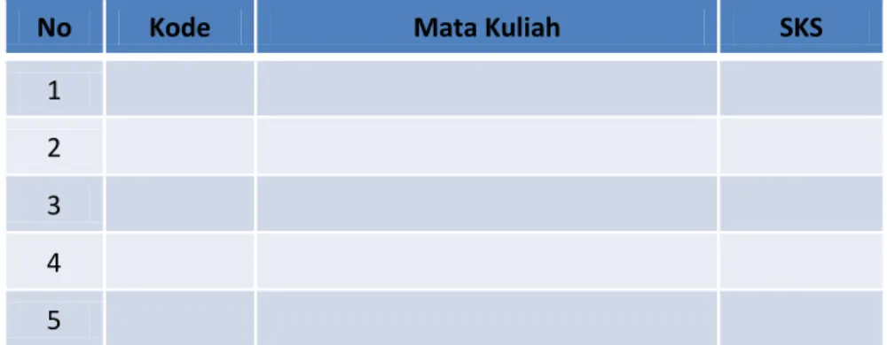 Tabel -M5: Mata Kuliah Wajib untuk opsi Geologi Migas 
