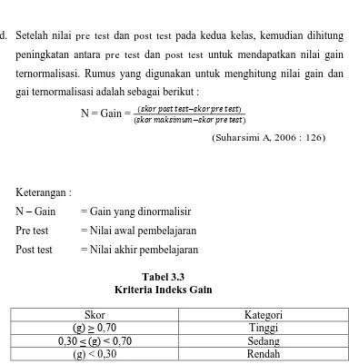 Tabel 3.3 Kriteria Indeks Gain 