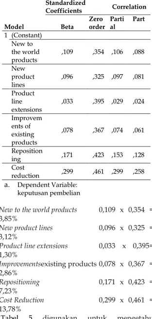 Tabel 2 HasilAnalisis Koefisien Determinasi 