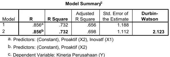 Tabel 11.