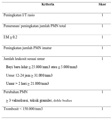Tabel 2. Sistim skor hematologis untuk prediksi neonatal sepsis 