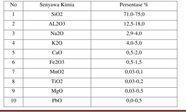 Tabel 1. Komposisi Kimia Batuan Perlit (Oktem, 1994) 