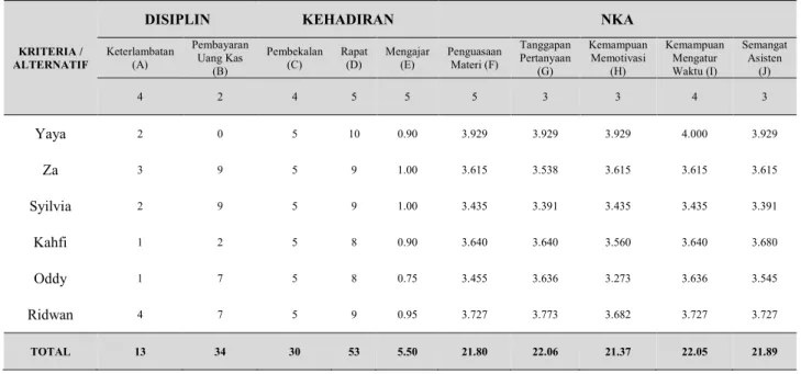 Tabel 1. Matriks Bobot Awal 