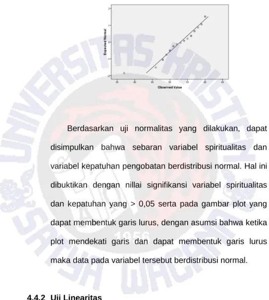 Gambar 4.2 P-P Plot Distribusi Data Pada  Variabel Kepatuhan. 
