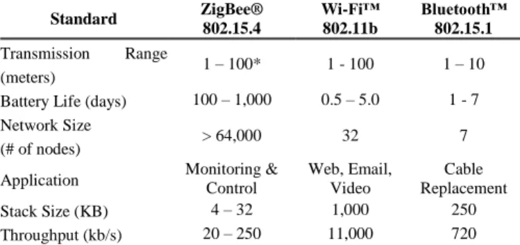 Gambar 8. Protokol Komunikasi I2C 
