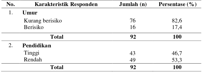 Tabel 4.2. Kategori Umur dan Pendidikan Responden tentang Penolong Persalinan di Kecamatan Kluet Selatan Tahun 2013 