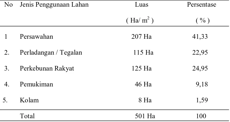 Tabel 3  . Tata Guna Lahan Daerah Penelitian 2009 