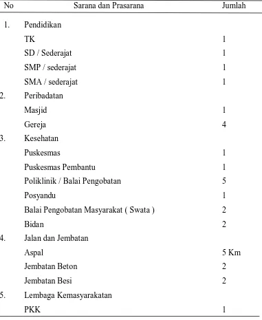 Tabel 7. Sarana dan Prasarana Desa Durian Lingga  