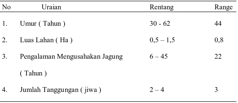 Tabel 8. Karakteristik Petani Sampel di Desa Durian Lingga tahun 2010 