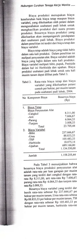 Tabel 3. Rata-rata biaya tetap dan biayadikeluarkan 