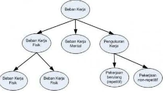 Gambar 1.3. Analisis ergonomi