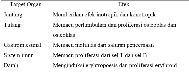 Tabel 4. Efek tiroid terhadap organ tubuh.9,45–47