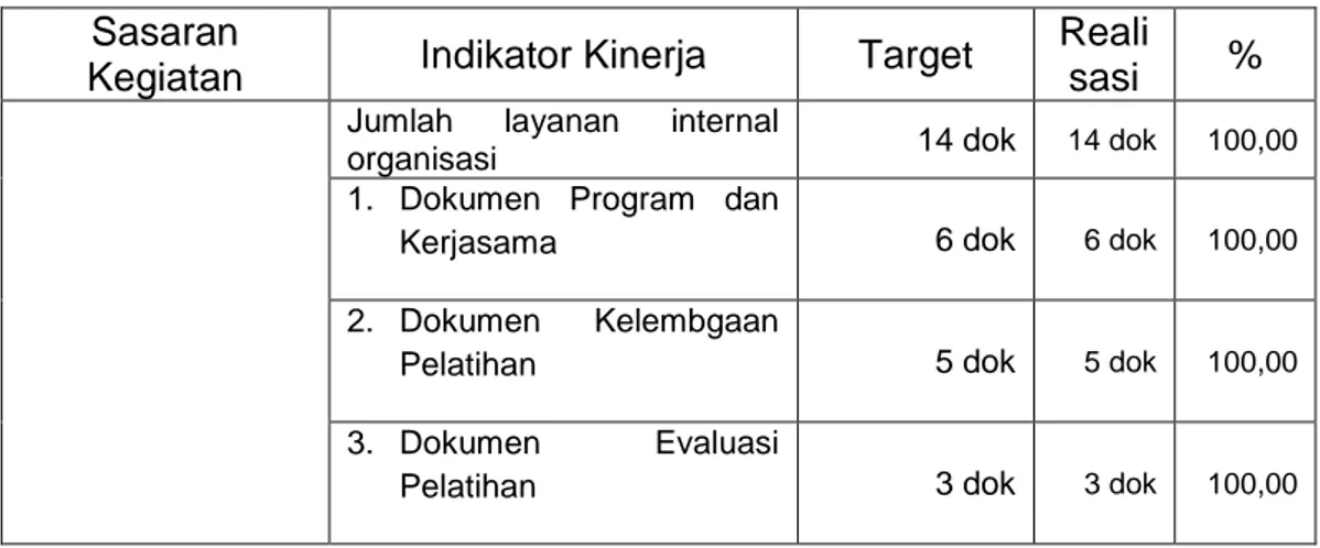 Tabel 8.  Daftar target dan realisasi Perjanjian Capaian Kinerja sampai  dengan Triwulan III 