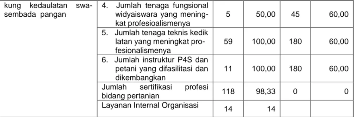 Tabel  11.  Daftar  realisasi  Keuangan  BBPP  Kupang  sampai  dengan  triwulan  III  TA.2016 