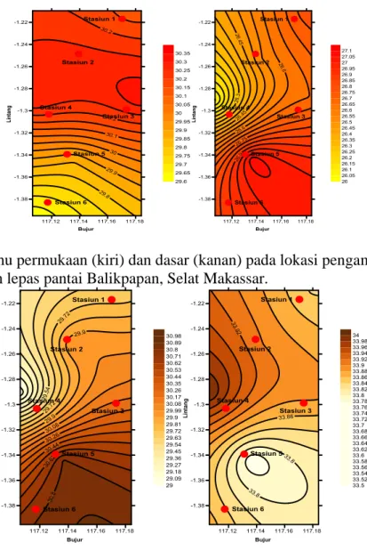 Gambar 4. Pola suhu permukaan (kiri) dan dasar (kanan) pada lokasi pengambilan sampel di                     perairan lepas pantai Balikpapan, Selat Makassar