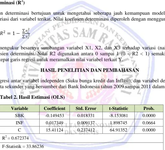 Tabel 2. Hasil Estimasi (OLS) 