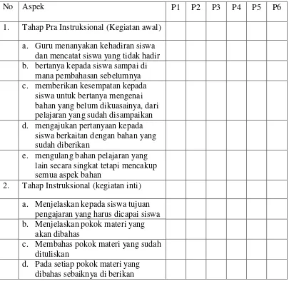 Tabel 3.2 Lembar Pengamatan Guru 