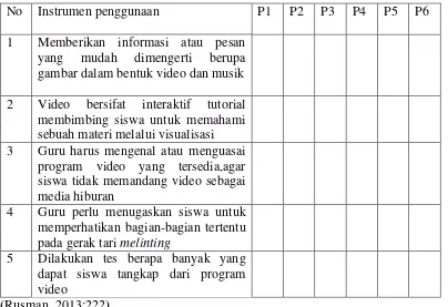 Tabel 3.3 Instrumen Pengamatan penggunaan media audio visual 