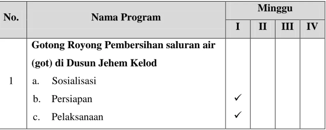 Tabel 2.2 Jadwal Pelaksanaan Program Pokok 