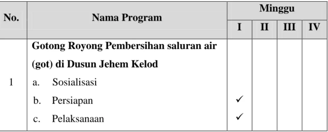 Tabel 2.2 Jadwal Pelaksanaan Program Pokok 