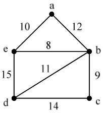 Tabel 1. Matriks ketetanggaan graf berbobot