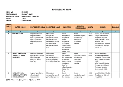 RPS FILSAFAT ILMU. Mahasiswa Mengetahui Pengertian Filsafat, Pengertian ...